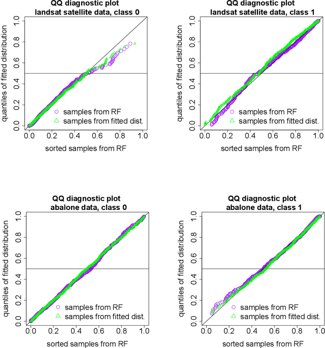 Figure 4 for A Sharp Bound on the Computation-Accuracy Tradeoff for Majority Voting Ensembles