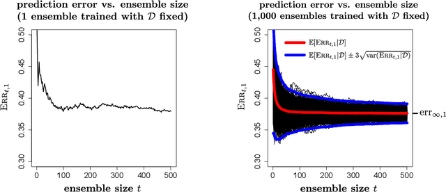 Figure 1 for A Sharp Bound on the Computation-Accuracy Tradeoff for Majority Voting Ensembles
