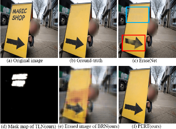 Figure 1 for A Simple and Strong Baseline: Progressively Region-based Scene Text Removal Networks
