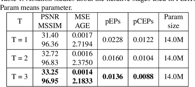 Figure 2 for A Simple and Strong Baseline: Progressively Region-based Scene Text Removal Networks