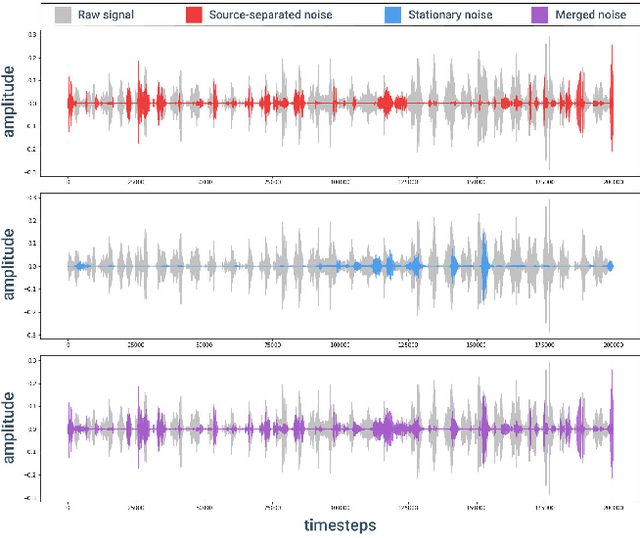 Figure 1 for Fetal Gender Identification using Machine and Deep Learning Algorithms on Phonocardiogram Signals