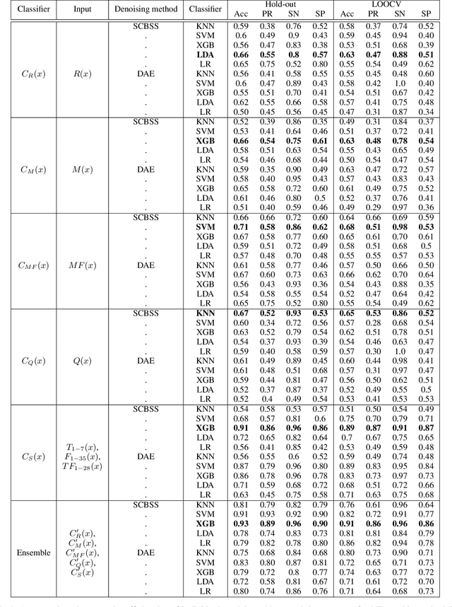 Figure 2 for Fetal Gender Identification using Machine and Deep Learning Algorithms on Phonocardiogram Signals