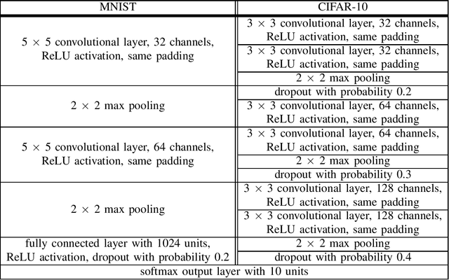 Figure 4 for Blind Federated Edge Learning