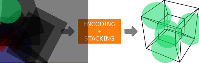 Figure 3 for Discovering and Exploiting Sparse Rewards in a Learned Behavior Space