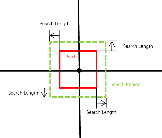 Figure 2 for Random Sampling for Fast Face Sketch Synthesis