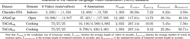 Figure 2 for Natural Language Video Localization: A Revisit in Span-based Question Answering Framework