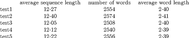 Figure 4 for Mostly-Unsupervised Statistical Segmentation of Japanese Kanji Sequences