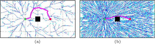 Figure 2 for Informed Sampling for Asymptotically Optimal Path Planning (Consolidated Version)