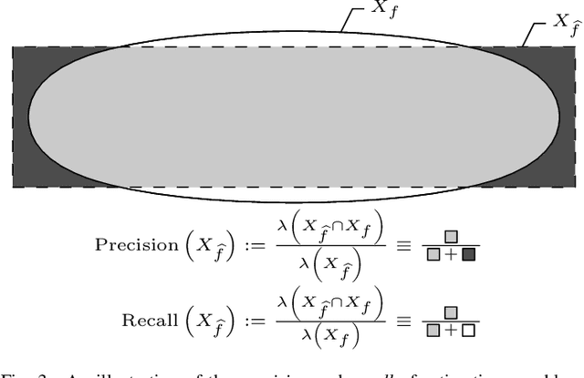 Figure 3 for Informed Sampling for Asymptotically Optimal Path Planning (Consolidated Version)