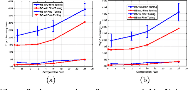 Figure 3 for Scalable Compression of Deep Neural Networks