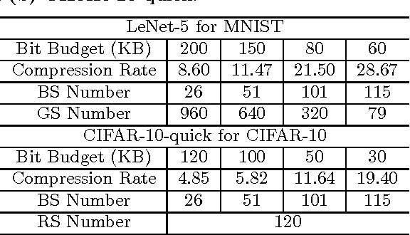 Figure 2 for Scalable Compression of Deep Neural Networks