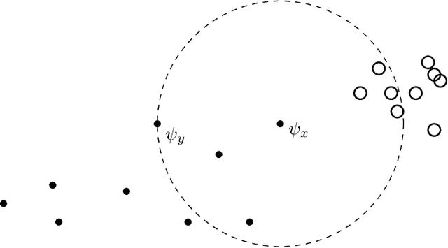 Figure 1 for Stochastic Neighbor Embedding separates well-separated clusters