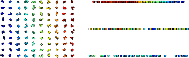 Figure 2 for Stochastic Neighbor Embedding separates well-separated clusters