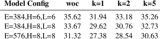 Figure 4 for On-The-Fly Information Retrieval Augmentation for Language Models