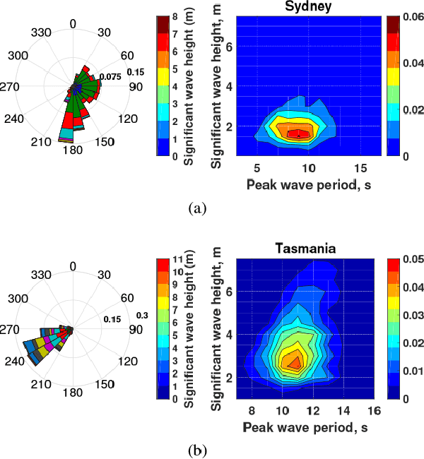 Figure 1 for A new insight into the Position Optimization of Wave Energy Converters by a Hybrid Local Search