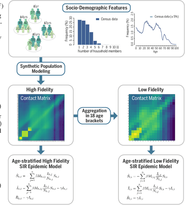 Figure 3 for Multi-fidelity Hierarchical Neural Processes