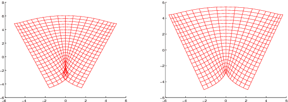 Figure 2 for Nonlinear Metric Learning through Geodesic Interpolation within Lie Groups