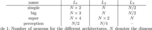 Figure 2 for DISCO Verification: Division of Input Space into COnvex polytopes for neural network verification