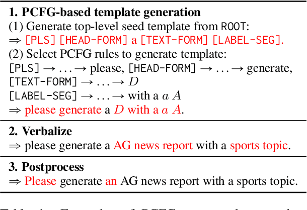 Figure 2 for PCFG-based Natural Language Interface Improves Generalization for Controlled Text Generation