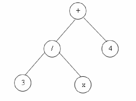 Figure 1 for Genetic Programming Framework for Fingerprint Matching