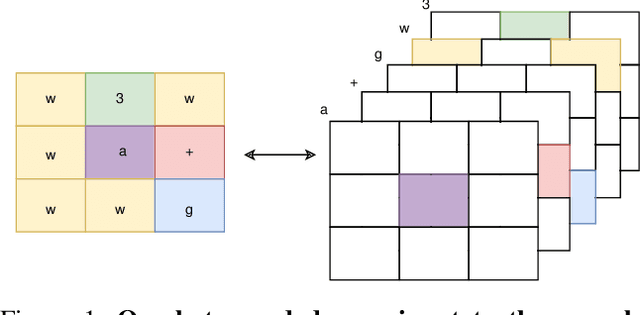 Figure 1 for Co-generation of game levels and game-playing agents