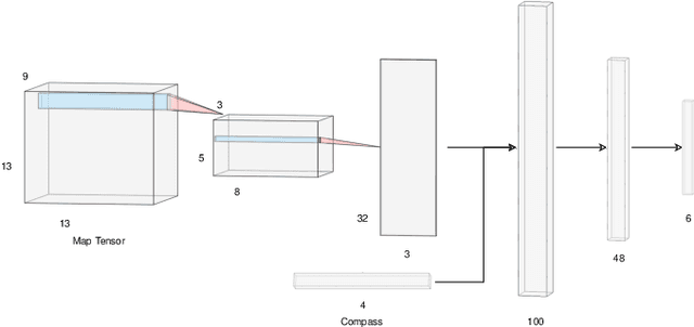 Figure 3 for Co-generation of game levels and game-playing agents
