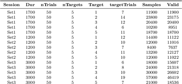 Figure 2 for A New Robust Multivariate Mode Estimator for Eye-tracking Calibration