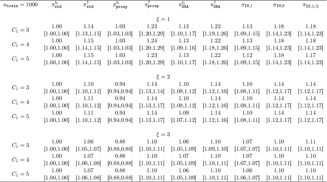 Figure 2 for Estimating and Improving Dynamic Treatment Regimes With a Time-Varying Instrumental Variable