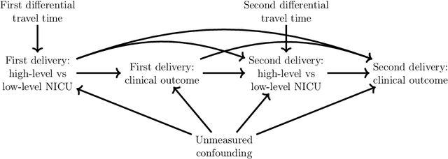 Figure 1 for Estimating and Improving Dynamic Treatment Regimes With a Time-Varying Instrumental Variable