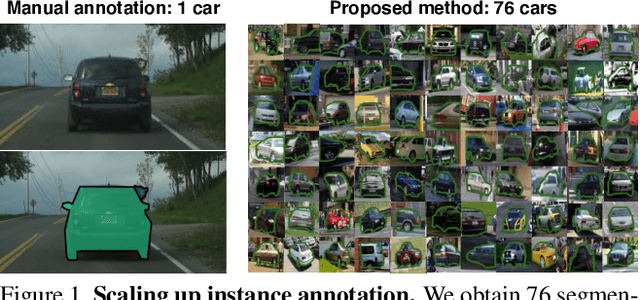 Figure 1 for Scaling up instance annotation via label propagation