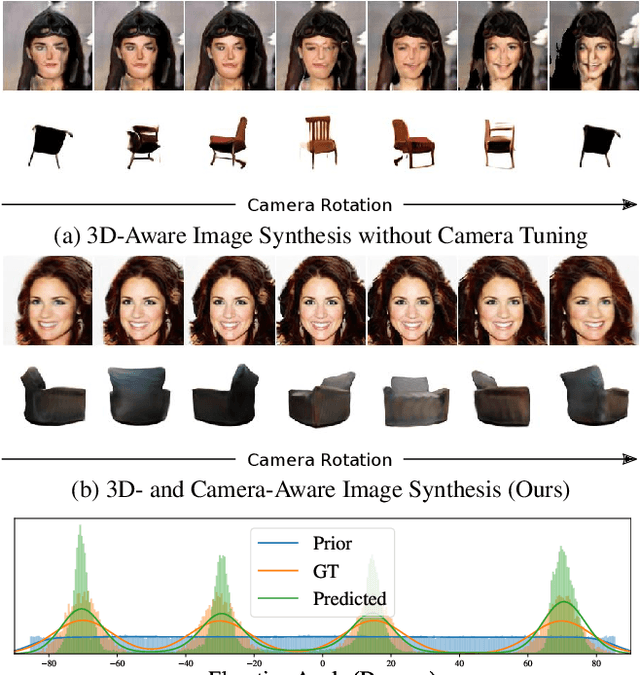 Figure 1 for CAMPARI: Camera-Aware Decomposed Generative Neural Radiance Fields