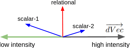 Figure 2 for Scalar Adjective Identification and Multilingual Ranking
