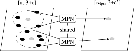 Figure 4 for D3DLO: Deep 3D LiDAR Odometry