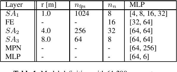 Figure 2 for D3DLO: Deep 3D LiDAR Odometry