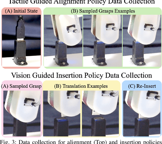 Figure 3 for Safely Learning Visuo-Tactile Feedback Policies in Real For Industrial Insertion