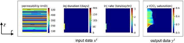 Figure 3 for Multiphase flow prediction with deep neural networks