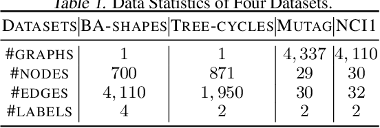 Figure 3 for Generative Causal Explanations for Graph Neural Networks