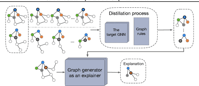 Figure 4 for Generative Causal Explanations for Graph Neural Networks