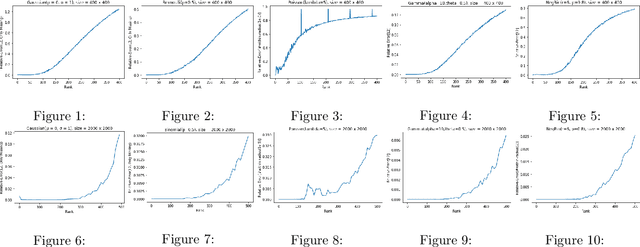 Figure 2 for Robust Matrix Completion with Mixed Data Types