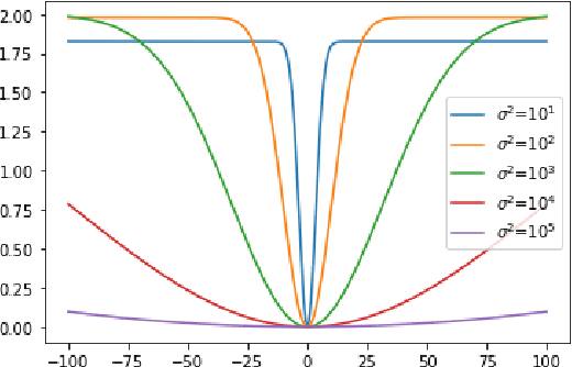 Figure 1 for On the Optimization Landscape of Maximum Mean Discrepancy