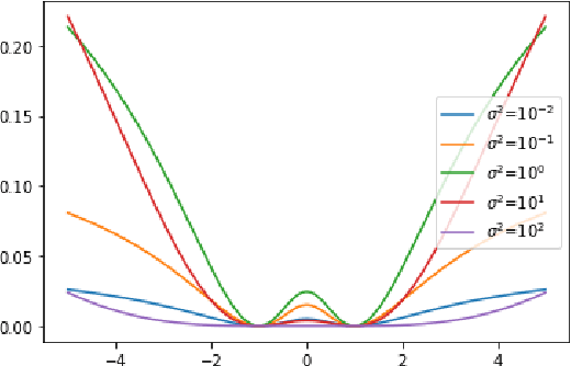 Figure 3 for On the Optimization Landscape of Maximum Mean Discrepancy