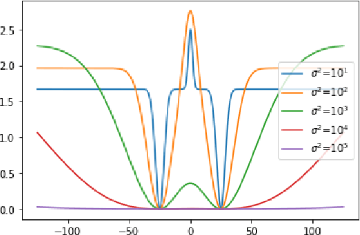 Figure 4 for On the Optimization Landscape of Maximum Mean Discrepancy
