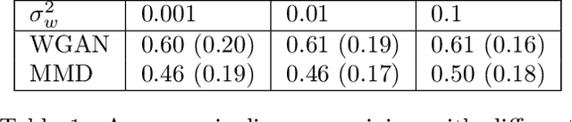 Figure 2 for On the Optimization Landscape of Maximum Mean Discrepancy