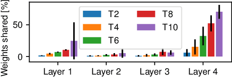 Figure 4 for Are Neural Nets Modular? Inspecting Functional Modularity Through Differentiable Weight Masks