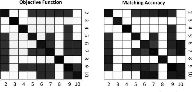 Figure 3 for Clustered Graph Matching for Label Recovery and Graph Classification