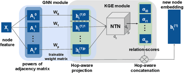 Figure 1 for Hop-Hop Relation-aware Graph Neural Networks