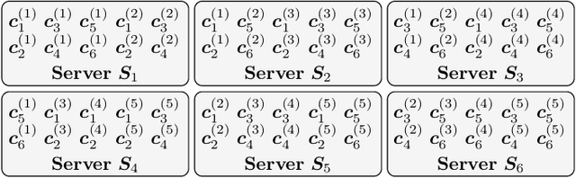 Figure 3 for Block-Diagonal and LT Codes for Distributed Computing With Straggling Servers