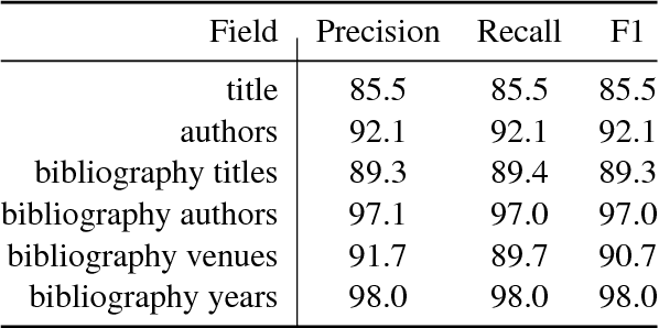 Figure 2 for Construction of the Literature Graph in Semantic Scholar