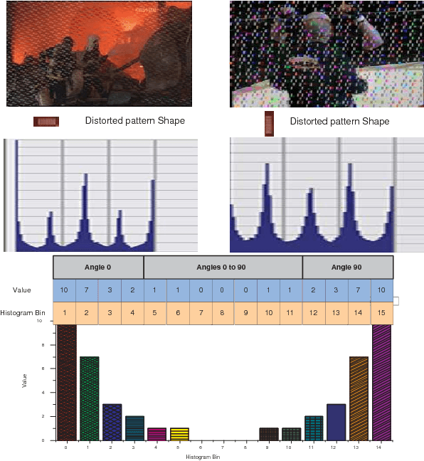 Figure 4 for Artifacts Detection and Error Block Analysis from Broadcasted Videos
