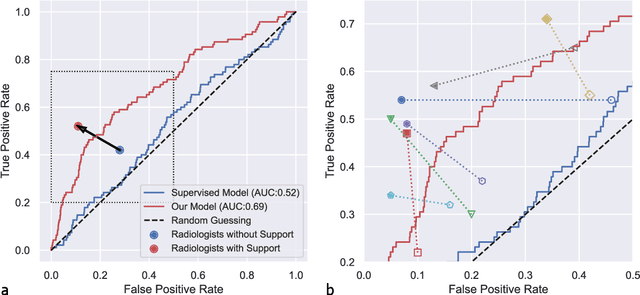 Figure 4 for Predicting Osteoarthritis Progression in Radiographs via Unsupervised Representation Learning